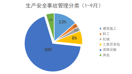 事故排名_交通事故图片(3)