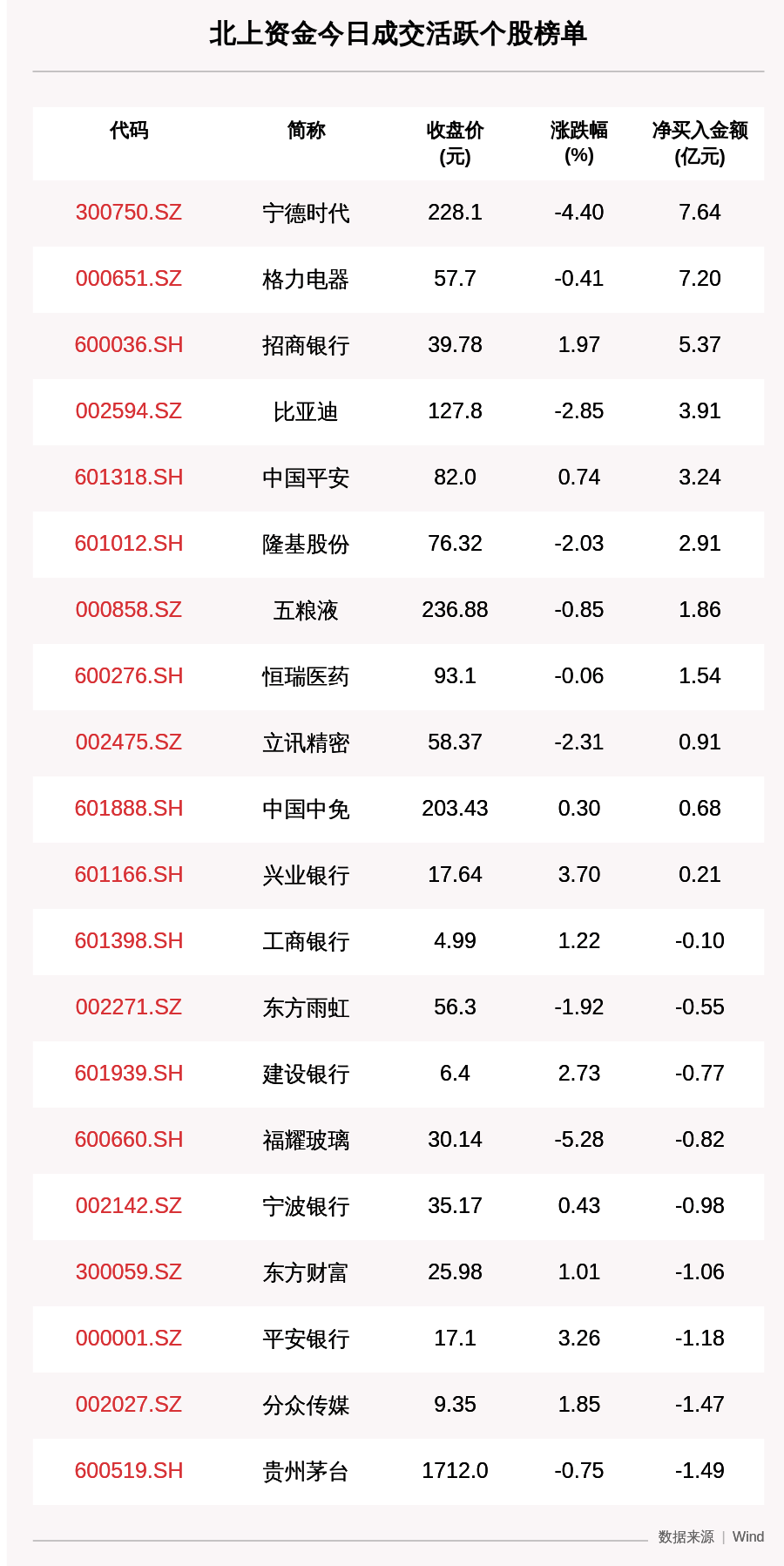 个股|最新出炉！10月16日沪深股通净流出5.03亿，这只龙头被逆势买入7.64亿！