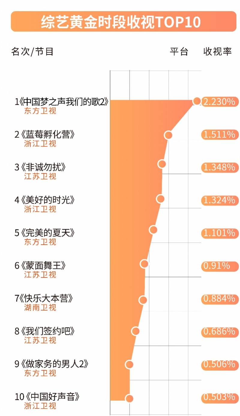 话题|从手机视频走上电视屏幕，“直播大咖”是如何养成的