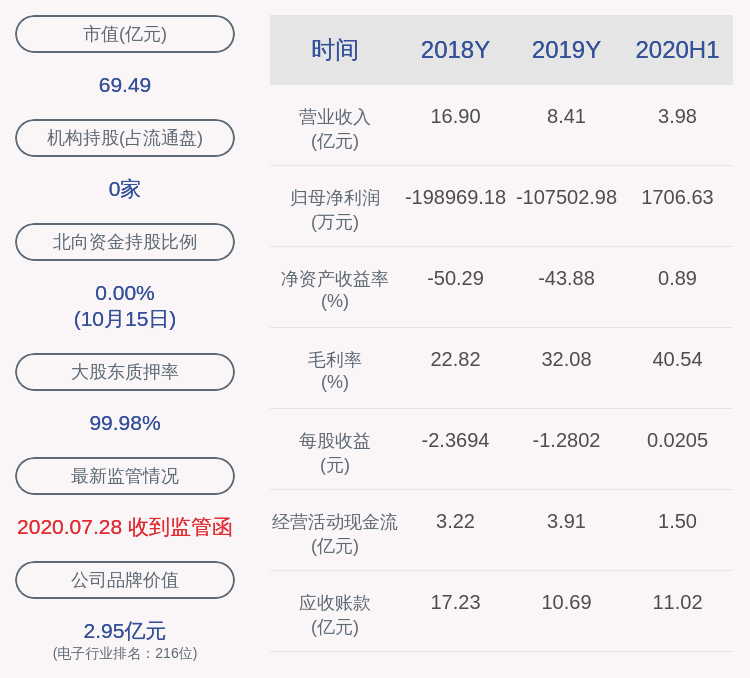 股权投资|珈伟新能：公司股东阿拉山口市灏轩股权投资有限公司减持约824万股