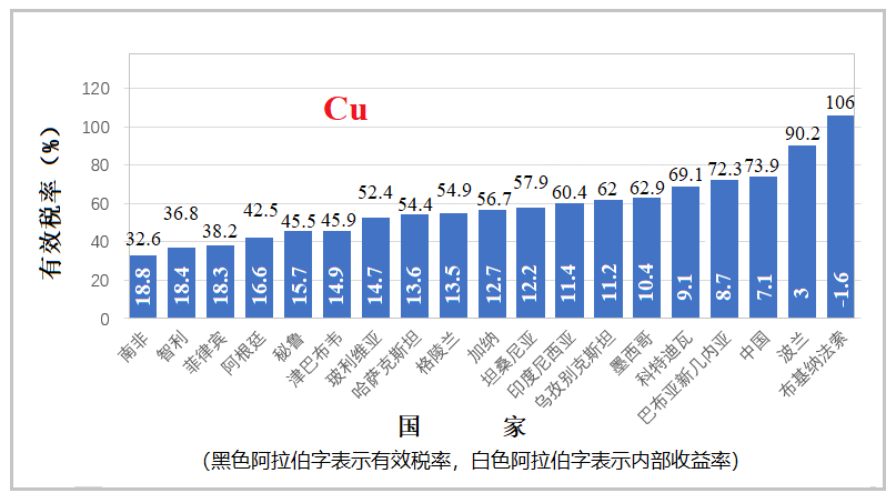 美国税率计算 35327a39828d49918723b788a1c8c08d.png