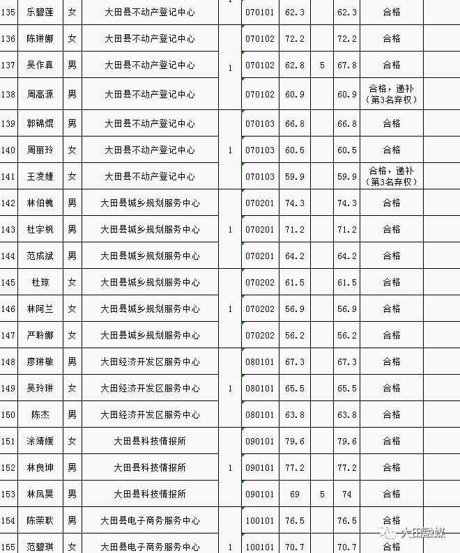 宁化县2020人口总数_宁化县地图(2)