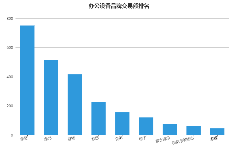 2020上半年全国省会g_全国省会城市地图
