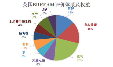 怎么在中国推进绿色gdp_绿色GDP评价指标长株潭将试行 与政绩评价挂钩(3)