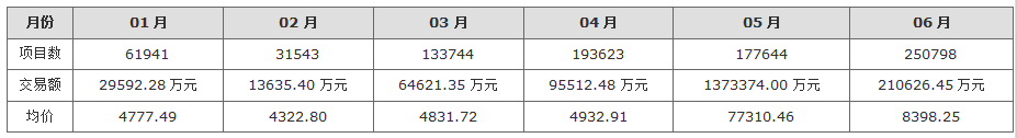 2020年上半年全国各_2020年上半年各省市GDP排行榜看这里,广东仍然是第一!