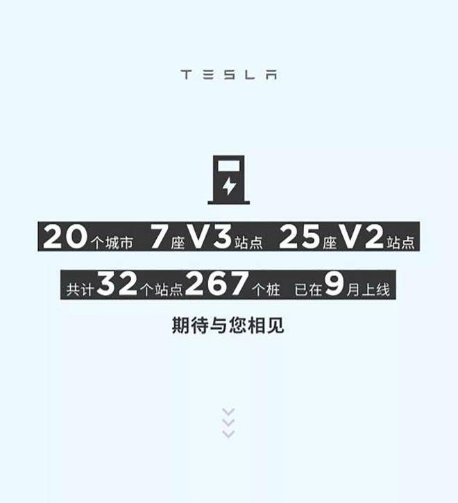 进行|充电与加油同样快捷 特斯拉9月新增32个充电站