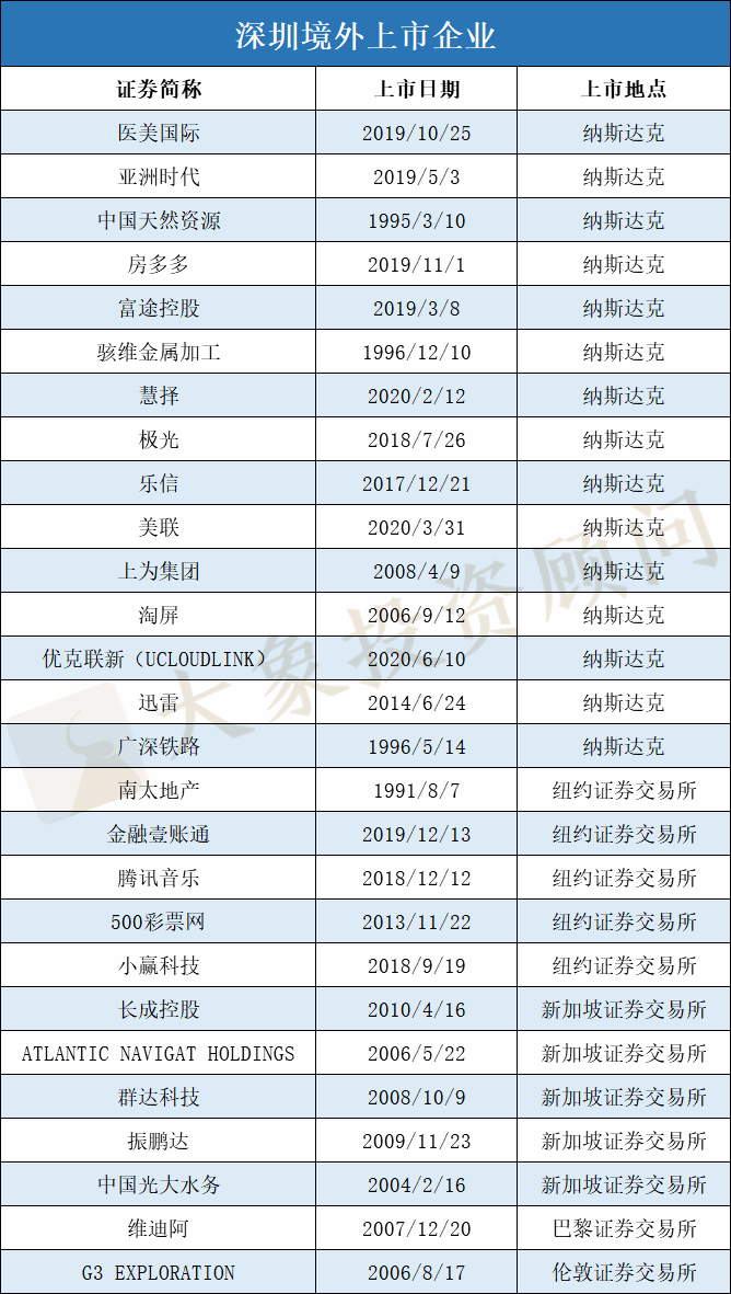 深圳工厂排名_深圳比亚迪工厂图片(3)