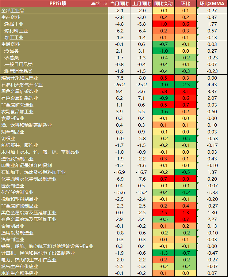 gdp平减指数通货膨胀率(2)