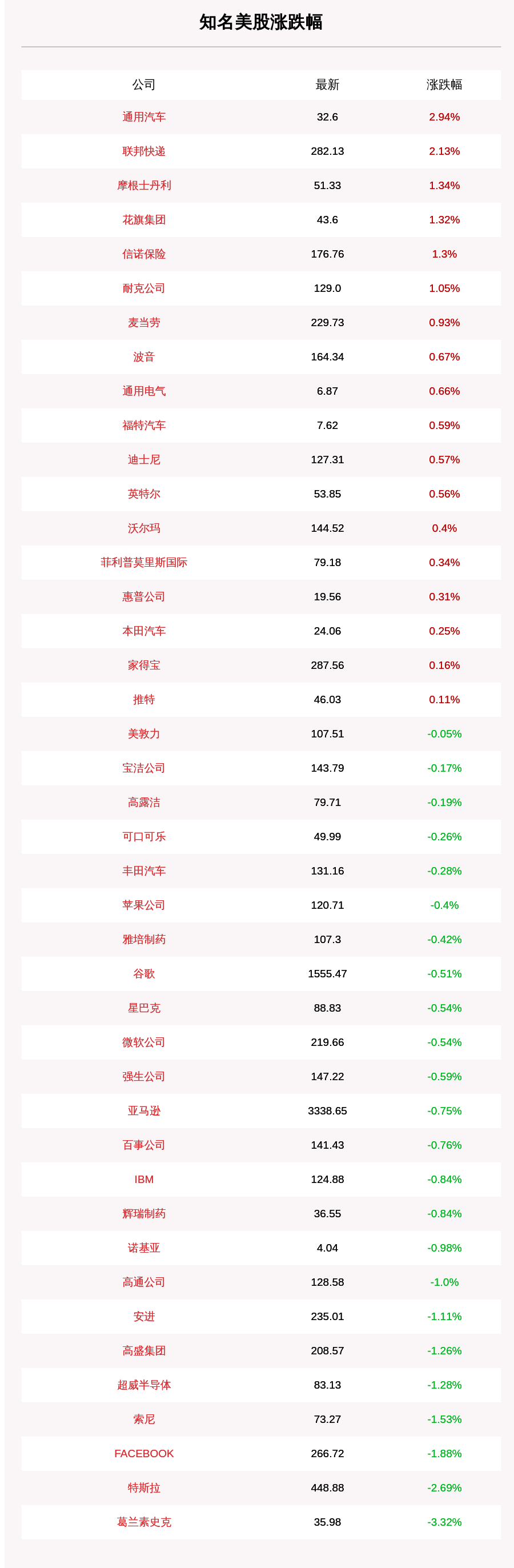 超威|10月16日知名美股收盘情况一览