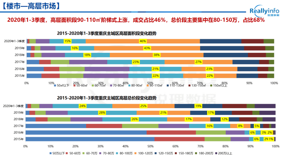 2020年重庆市三季度G_2021年腊八节图片