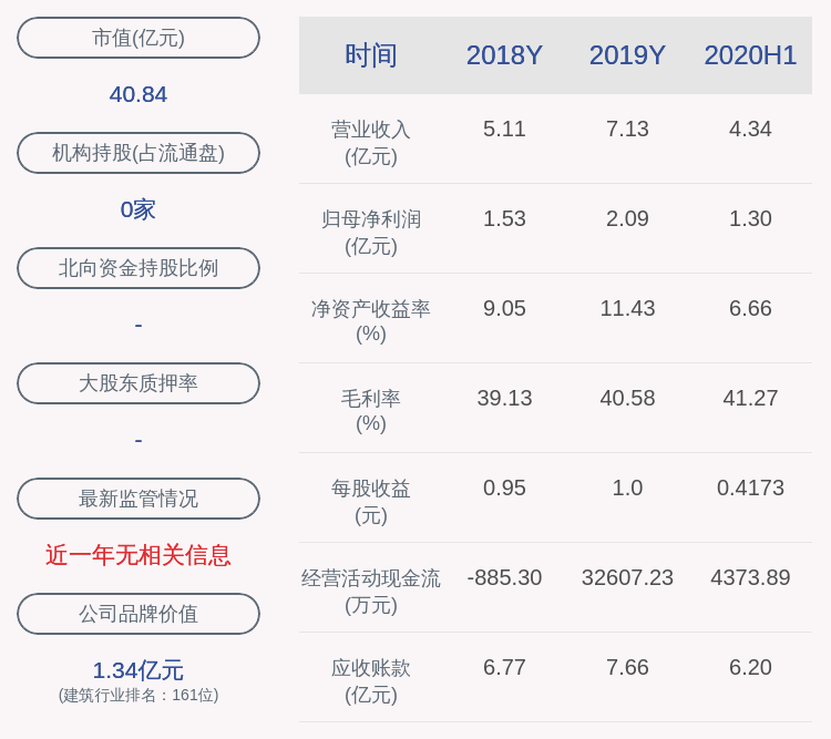 股东|注意！绿茵生态：股东卢云平拟减持不超过150万股