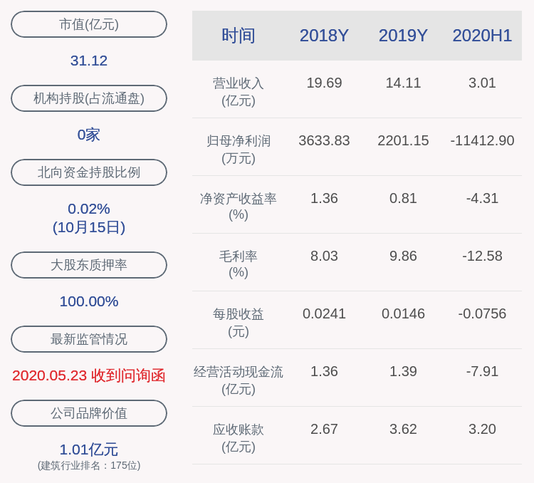 股东|风险！正源股份：控股股东正源地产所持约3.75亿股被轮候冻结