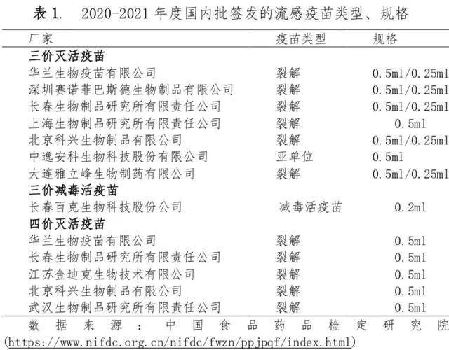 流感疫苗成一针难求，有人凌晨四点排队，一分