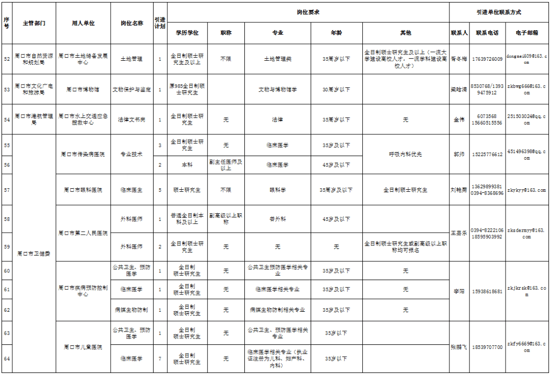 周口常住人口是多少2020_2020周口师范学院宿舍(2)