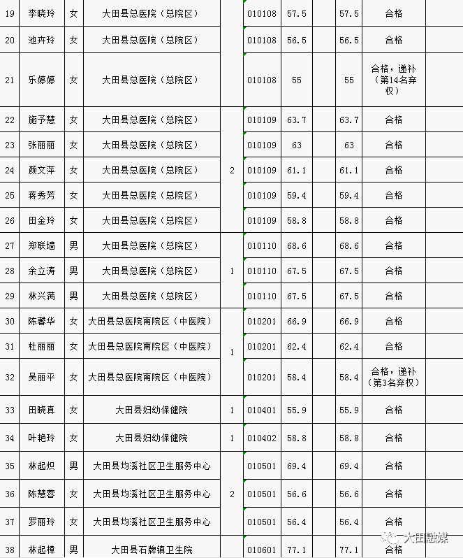 宁化县2020人口总数_宁化县地图(3)