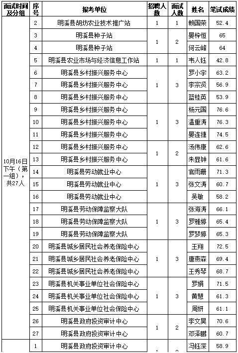 宁化县2020人口总数_宁化县地图