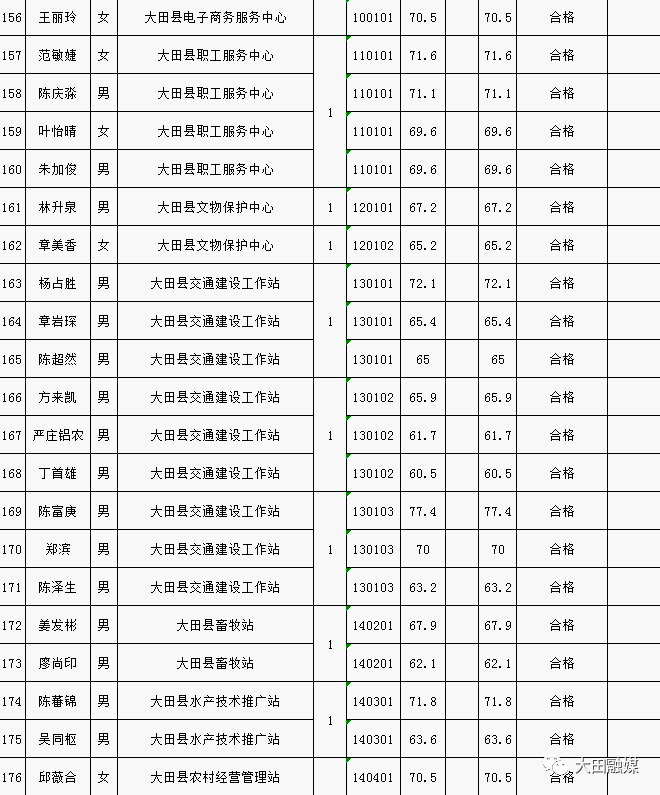 宁化县2020人口总数_宁化县地图(3)