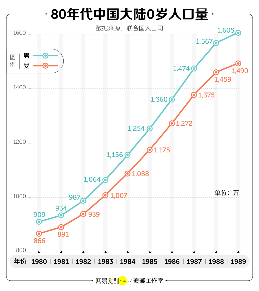 优质单身女青年为什么这么难找对象
