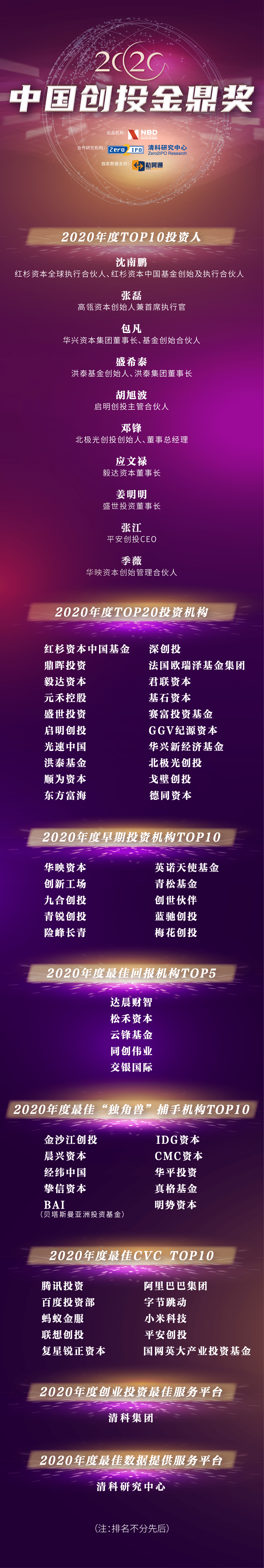 机构|“2020中国创投金鼎奖”发榜！创投“领跑者”齐聚陆家嘴，见证行业高光时刻！