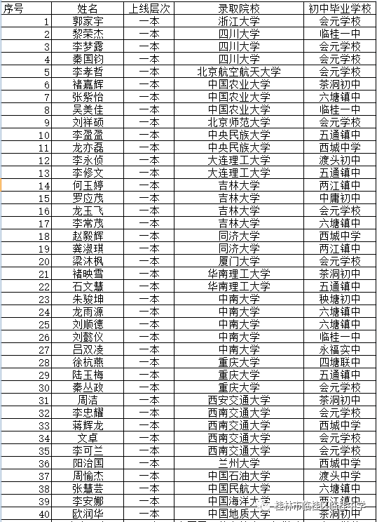 2020各省本科上线率_2020年各省本科一批上线率比对,河南一本上线率11.