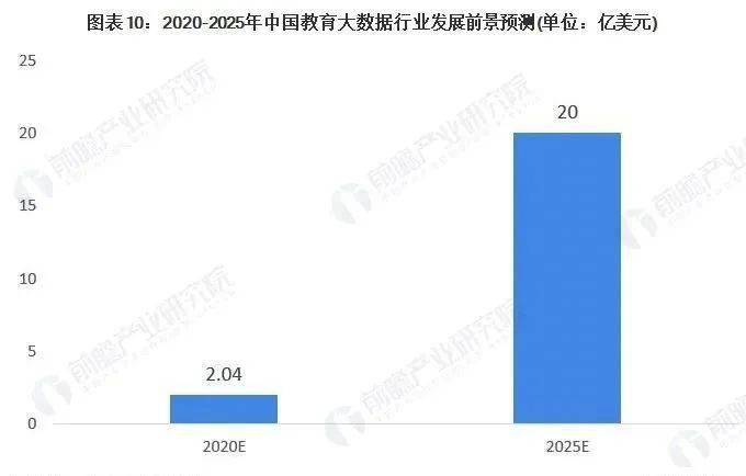 教育产业产生多少gdp_三个产业对gdp贡献图