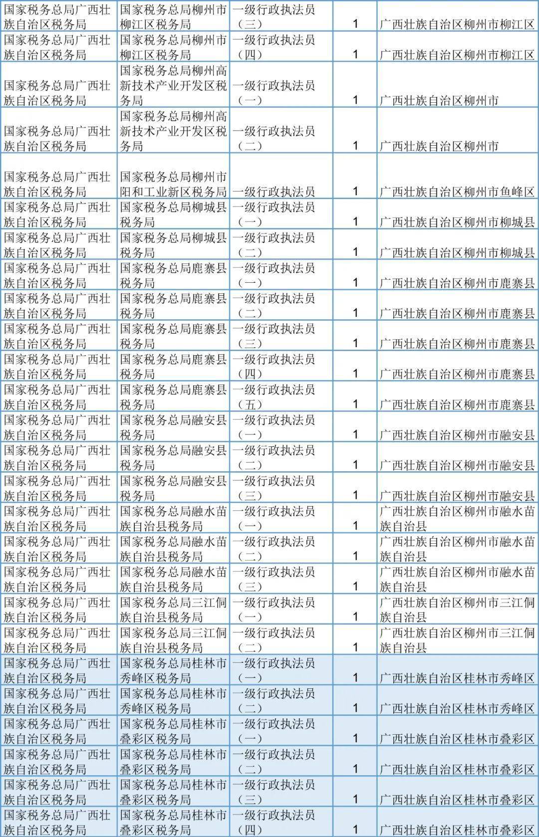 小站人口表_从四平到成都各个小站的时刻表(3)