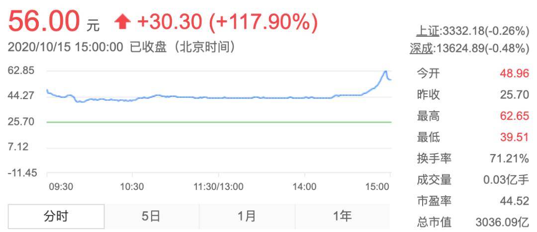 郭鹤年|市值超3000亿，金龙鱼是下一个茅台？