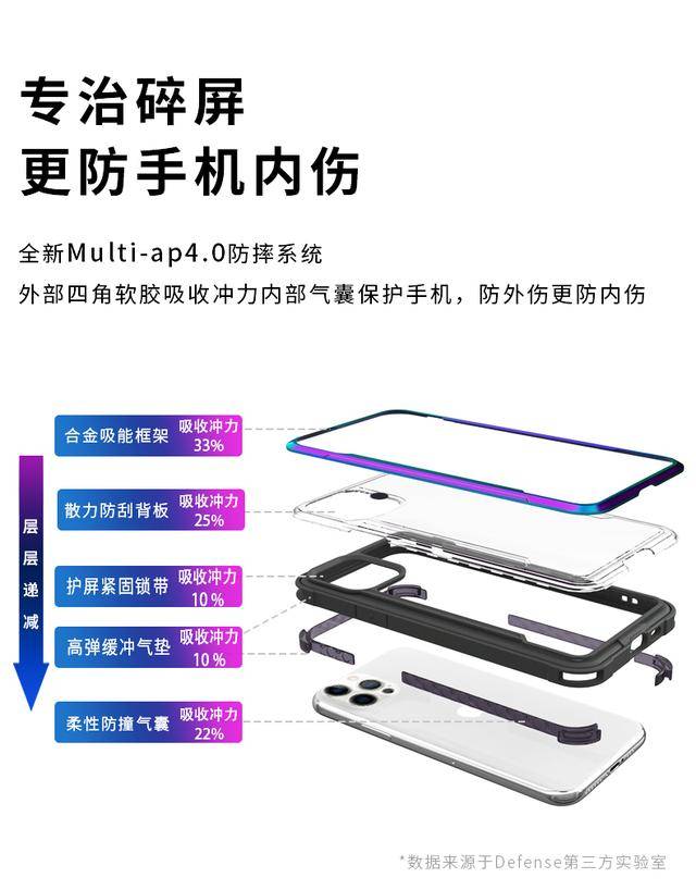 iPhone|新品上市！决色防摔小彩壳×iPhone 12开启手机“防内伤”时代