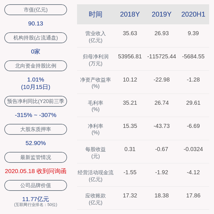 处罚|高新兴：最近五年不存在被证券监管部门和交易所采取处罚或监管措施的情况