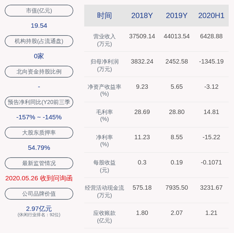 力盛|力盛赛车：夏青解除质押589万股及再质押2141万股