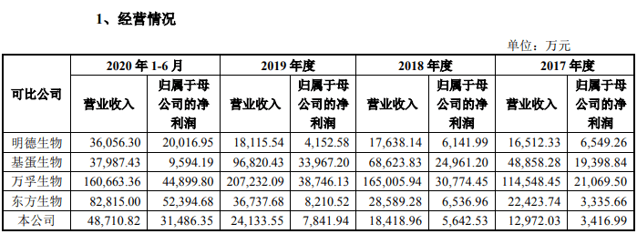 存货|奥泰生物存货数据异常，研发实力令人质疑