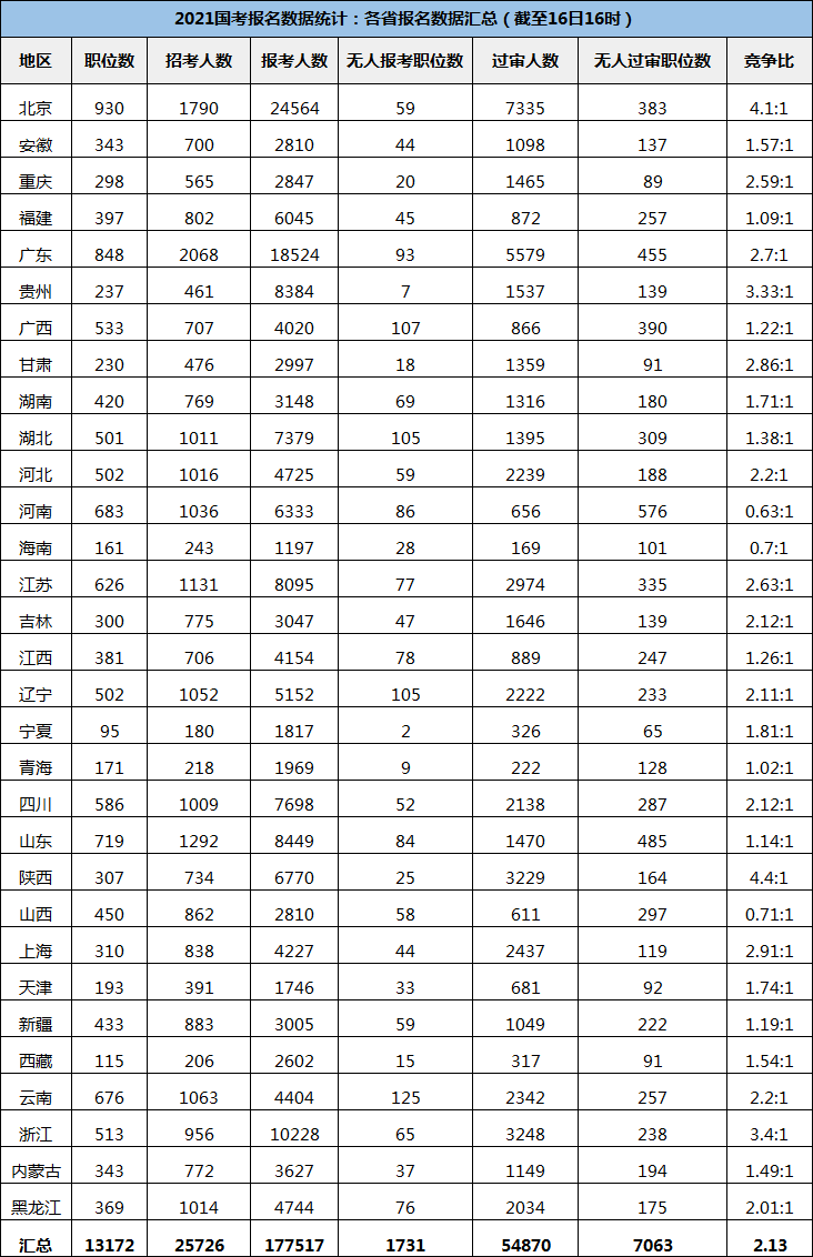 2021各省人口排名_2020年各省人口数排名