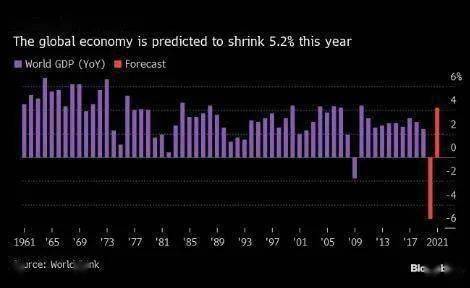 世界银行2020年GDP_2020年南亚经济聚焦报告 112页(3)