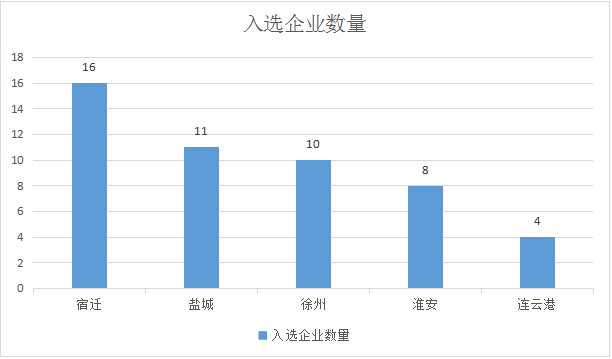 2020年江苏省宿迁市gdp_广东广州与江苏苏州的2020上半年GDP出炉,两者排名怎样(2)