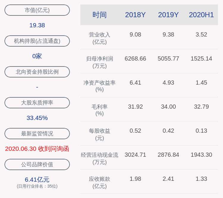 daoda|英派斯：两位股东合计减持约53万股，减持时间已过半