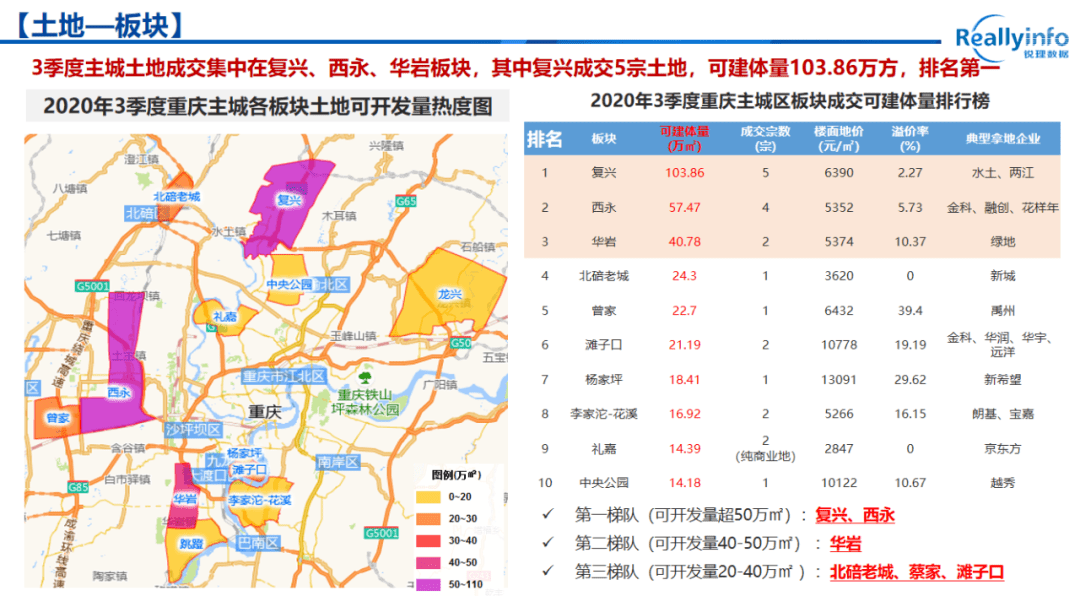 2020年重庆第三季度g_重庆轻轨2020年规划图