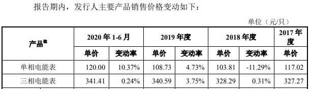西力|西力科技研发实力较同业弱，股本演变历史成“谜”
