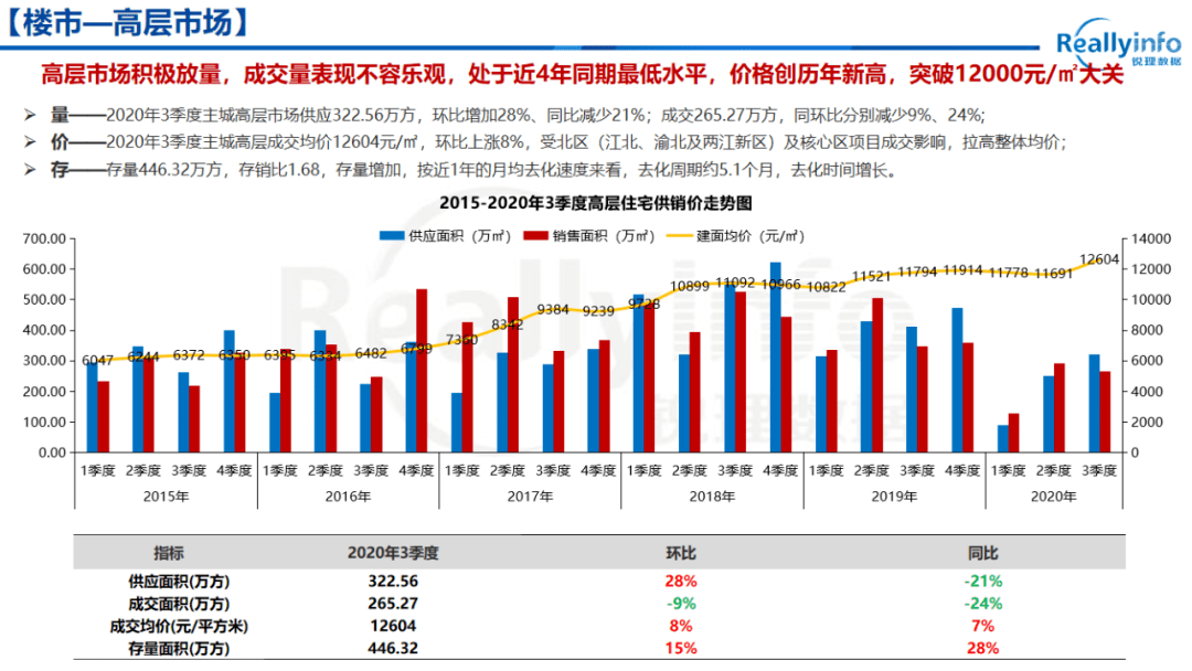 2020年重庆第三季度g_重庆轻轨2020年规划图