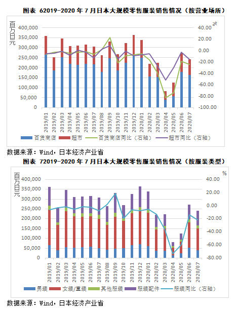 服装行业分几种 fae22e5f8ec34fc797b0ddda820ac951.png