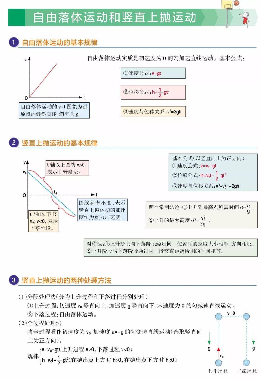 电子|超清晰！理综260分以上学霸推荐：高中三年物理解题大全