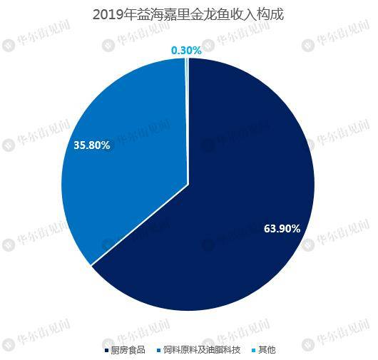 郭鹤年|市值超3000亿，金龙鱼是下一个茅台？