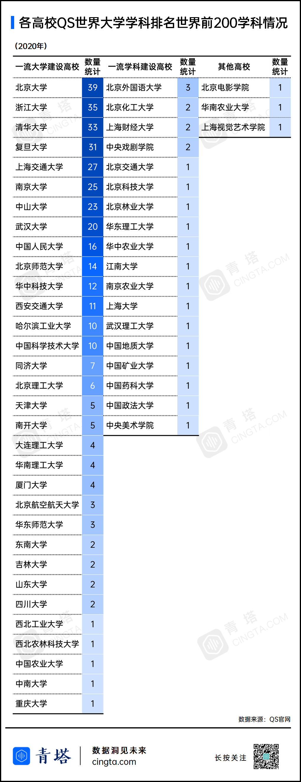 高校|挺进世界一流！哪些高校的学科实力获得了最多国际认可？