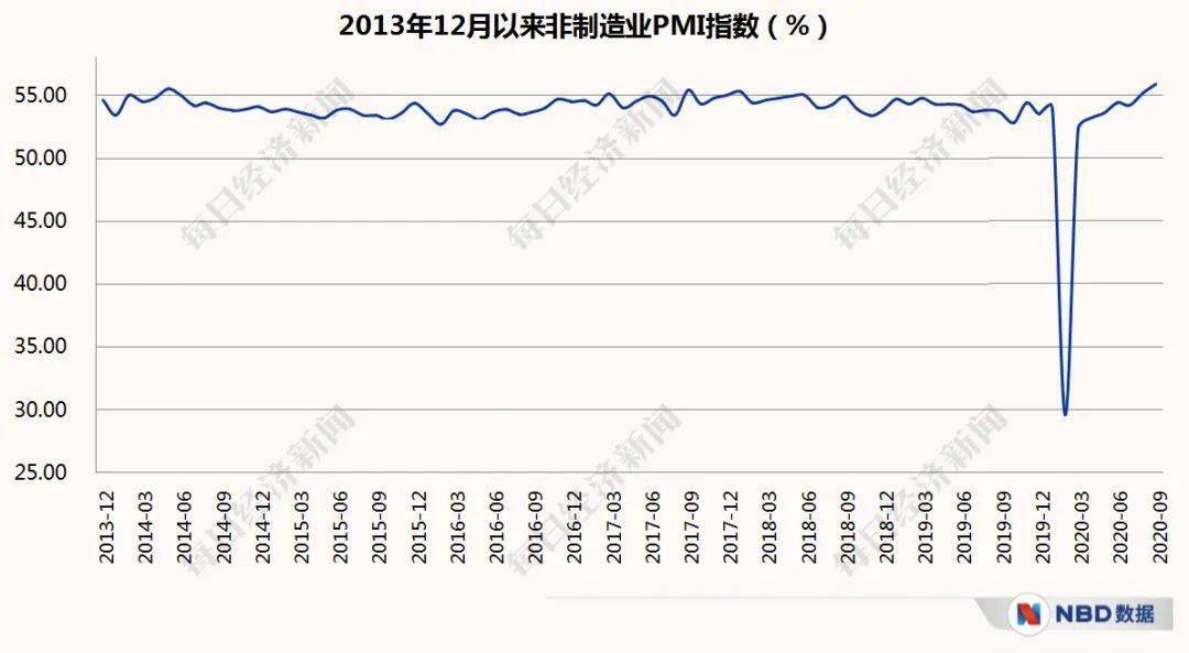 龙尾|经济三季报呼之欲出，复苏“龙尾”能抬多高？20个先行指标带你感知中国经济的温度