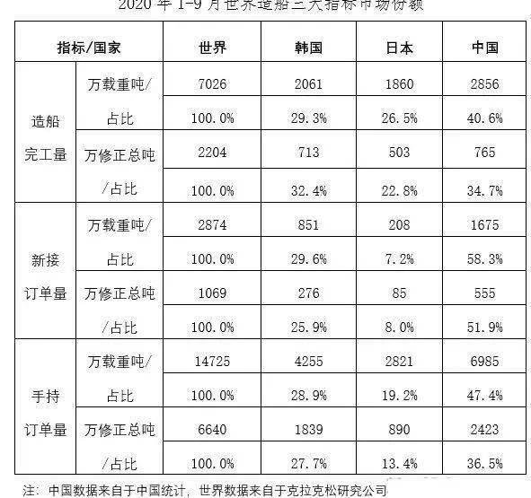 2020年1 9月gdp_2020年中国gdp(3)