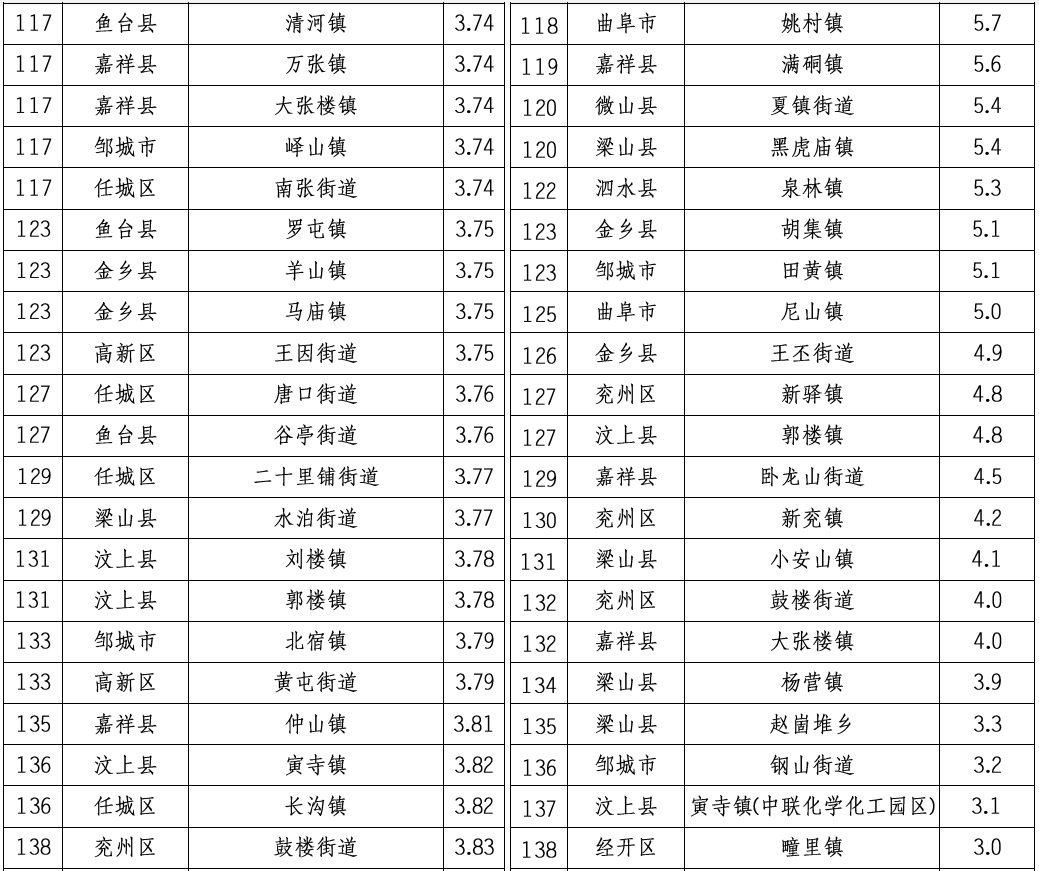 金乡县各乡镇GDP_金乡县地图