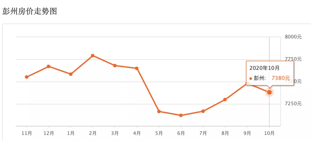 成都各区县人均gdp2021_成都市各区县2021年上半年GDP排名, 都 双 崇 增幅领跑前三