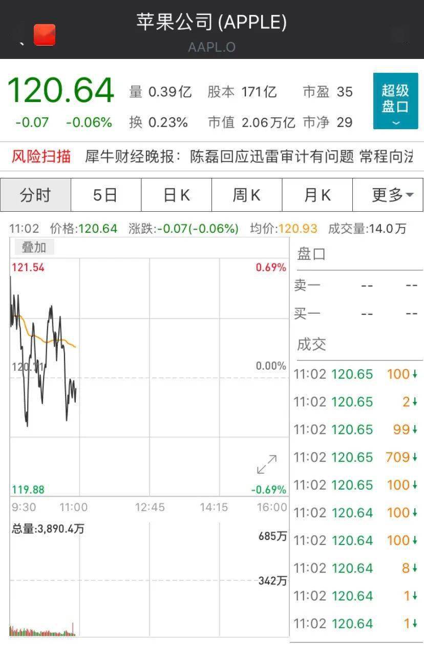 iPhone|iPhone 12卖疯了！苹果官网被挤爆，电商平台瞬间售罄…大型真香现场？