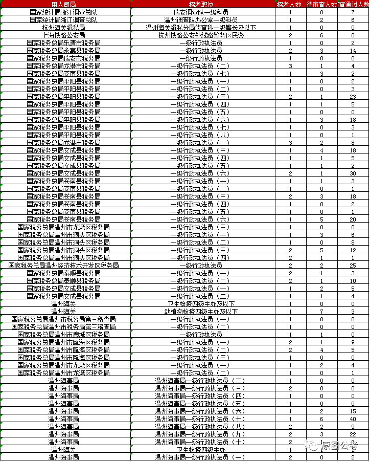 温州人口一共_温州各区人口