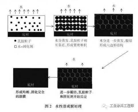 起泡什么原理_起泡胶(2)