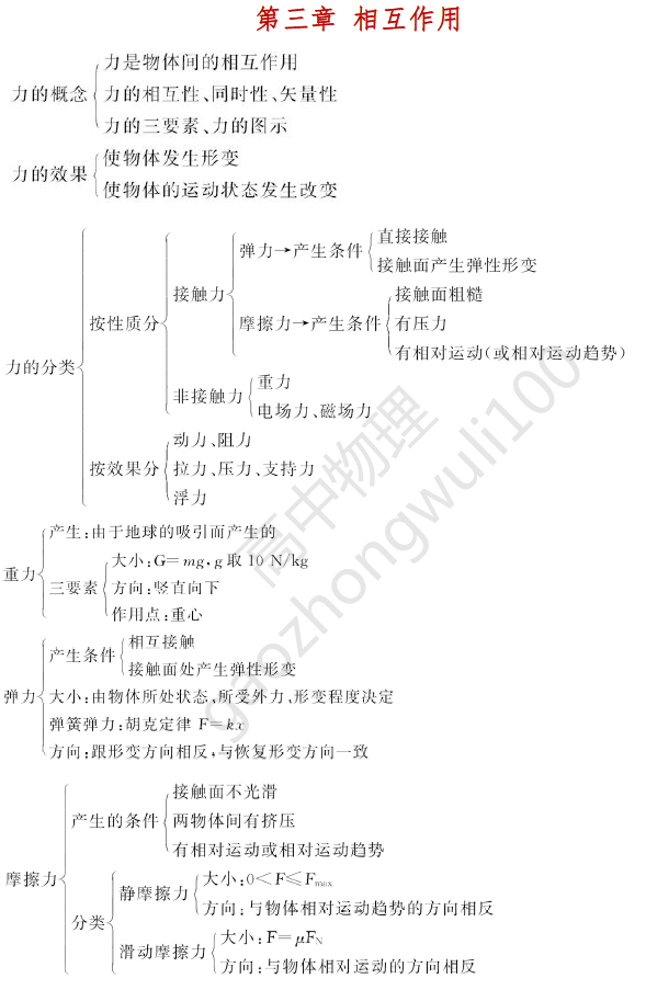 物理|物理必修一（高一上）知识点考点汇总，考试会背这些就够了！熬夜整理